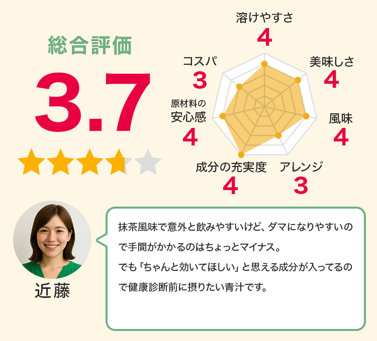 近藤：「ちゃんと効いてほしい」と思える成分が入ってるので健康診断前に摂りたい青汁です。