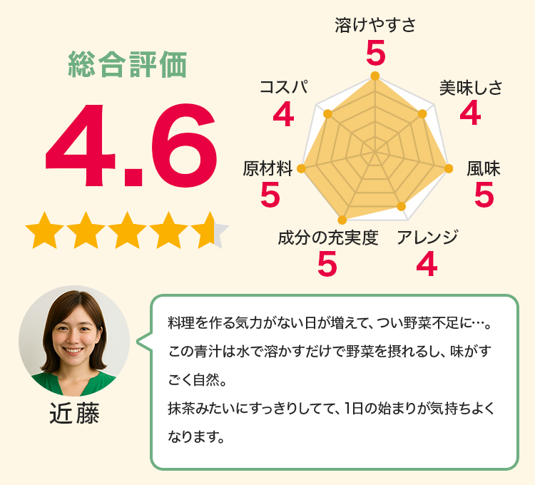 近藤：抹茶みたいにすっきりしてて、1日の始まりが気持ちよくなります。