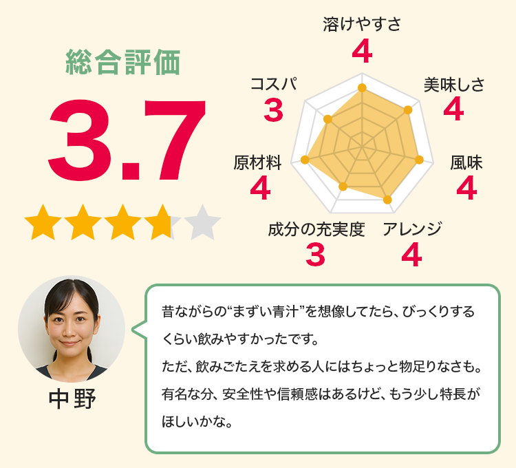 中野：昔ながらの“まずい青汁”を想像してたら、びっくりするくらい飲みやすかったです。