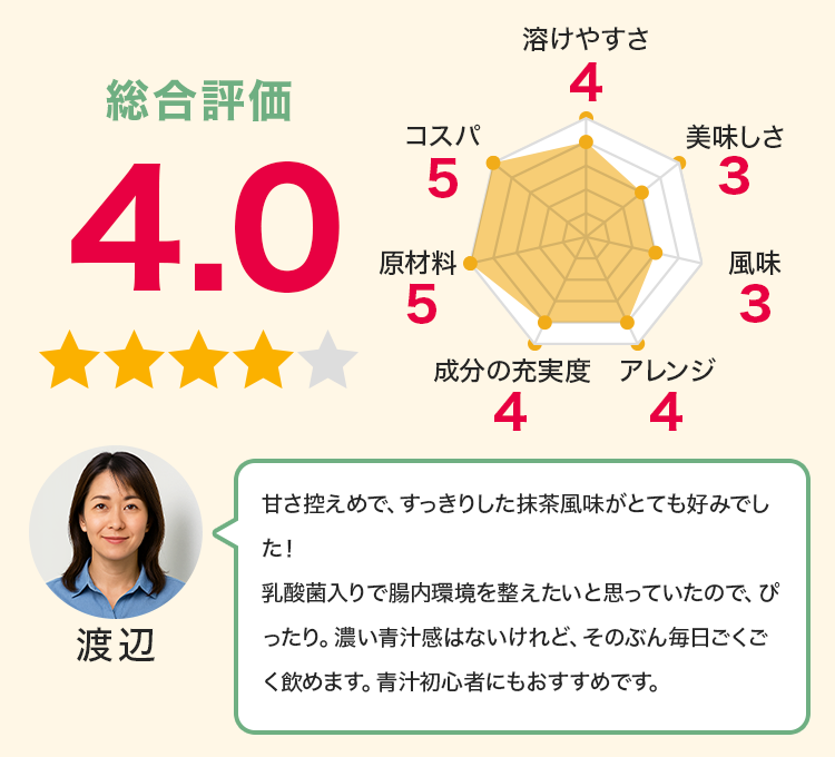 渡辺：甘さ控えめで、すっきりした抹茶風味がとても好みでした！