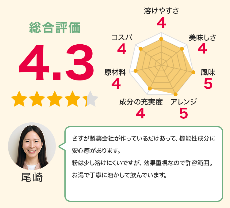 尾崎：粉は少し溶けにくいですが、効果重視なので許容範囲。お湯で丁寧に溶かして飲んでいます。