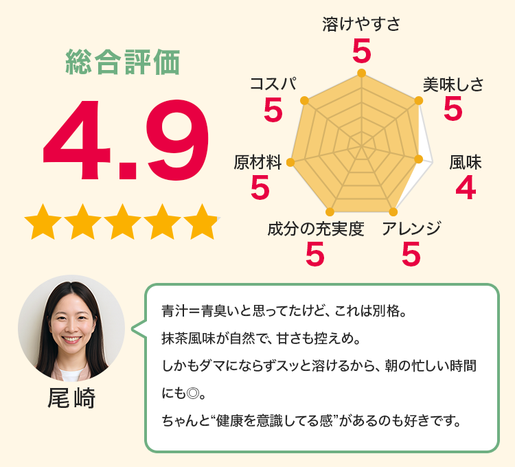 尾崎：青汁＝青臭いと思ってたけど、これは別格。抹茶風味が自然で、甘さも控えめ。