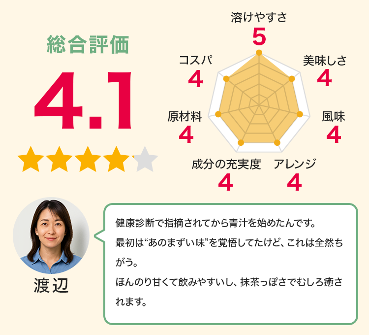 渡辺：ほんのり甘くて飲みやすいし、抹茶っぽさでむしろ癒されます。