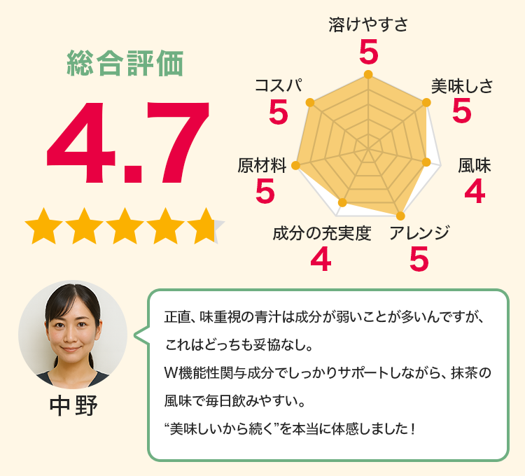 中野：“美味しいから続く”を本当に体感しました！