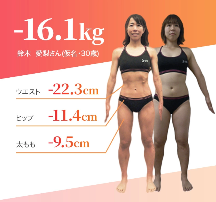 スライド画像 2