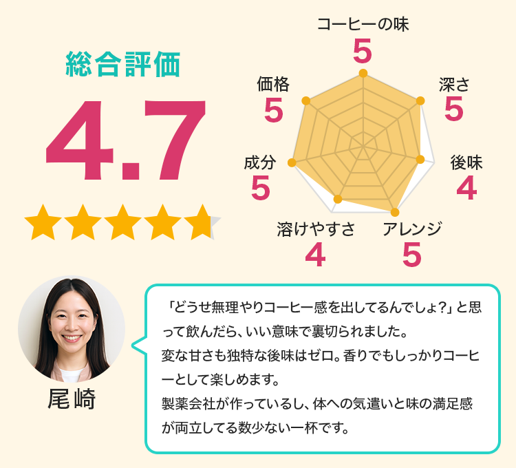 「どうせ無理やりコーヒー感を出してるんでしょ？」と思って飲んだら、いい意味で裏切られました。