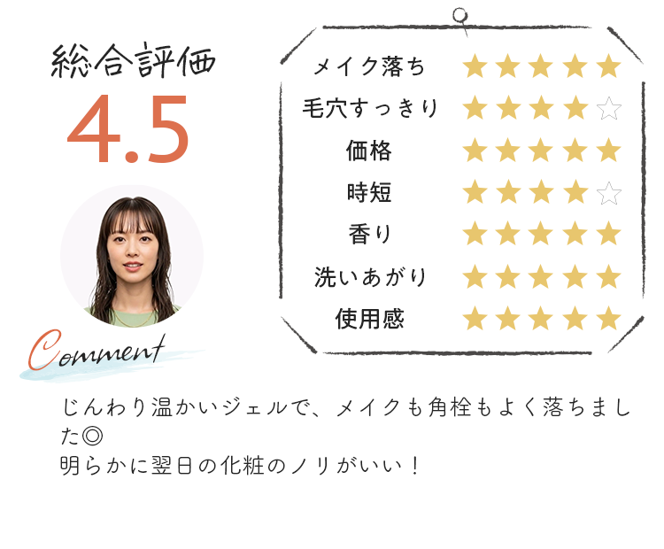 ホットクレンジングはメイクも角栓もよく落ちる