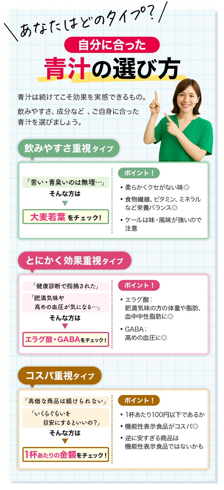 自分に合った青汁の選び方