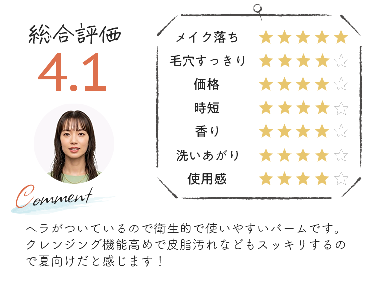 近藤さん。総合評価4.1　ヘラがついているので衛生的で使いやすいバームです。クレンジング機能高めで皮脂汚れなどもスッキリするので夏向けだと感じます！