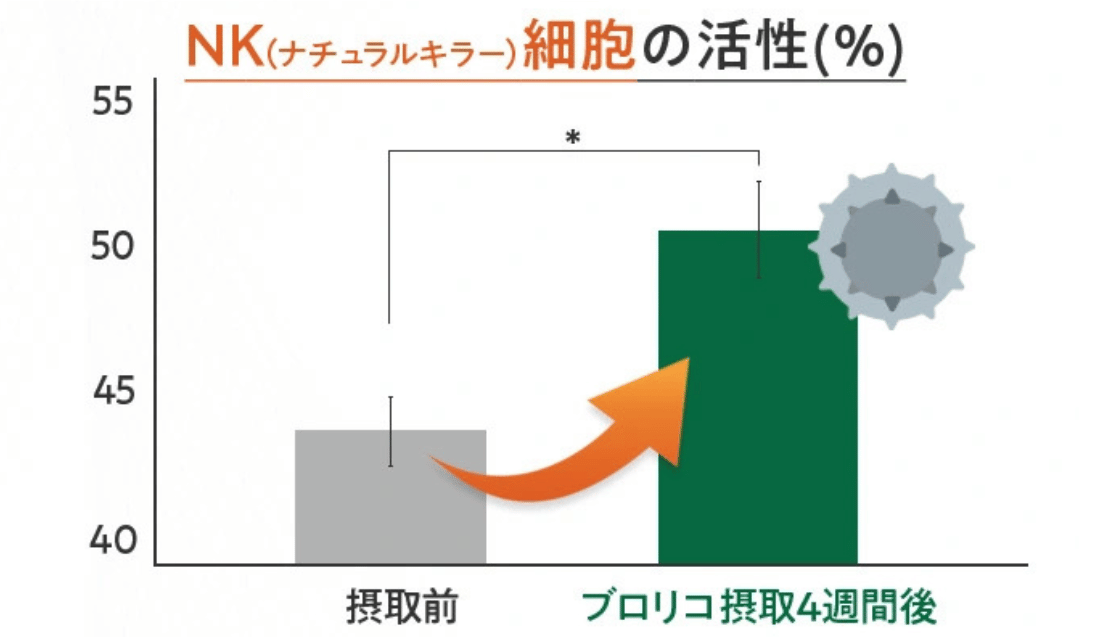 免疫をなんとかしたい。でも…始めるのも続けるのも難しい。