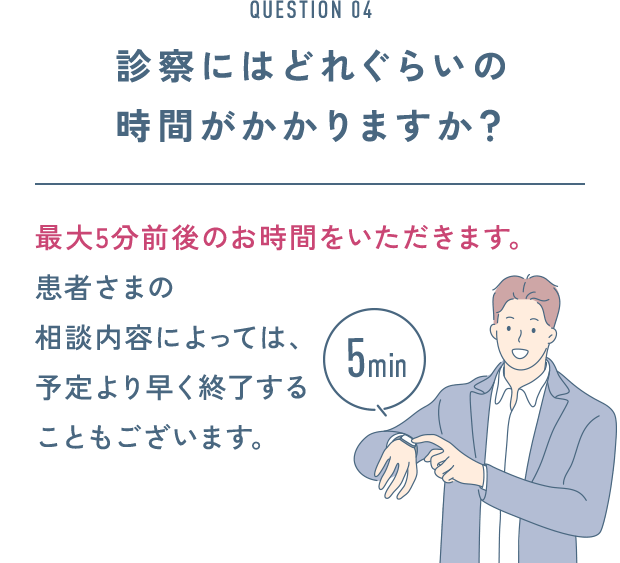 QUESTION 04 診察にはどれぐらいの 時間がかかりますか？ 最大5分前後のお時間をいただきます。患者さまの相談内容によっては、予定より早く終了することもございます。