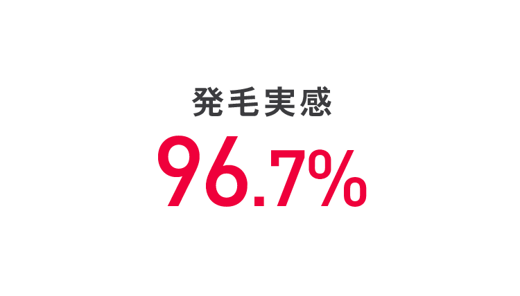 発毛実感96.7%
