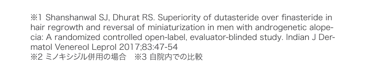 ※1 Shanshanwal SJ, Dhurat RS. Superiority of dutasteride over finasteride in hair regrowth and reversal of miniaturization in men with androgenetic alopecia: A randomized controlled open-label, evaluator-blinded study. Indian J Dermatol Venereol Leprol 2017;83:47–54 ※2 ミノキシジル併用の場合 ※3 自院内での比較