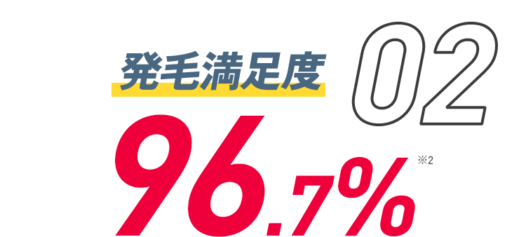 発毛満足度96.7%
