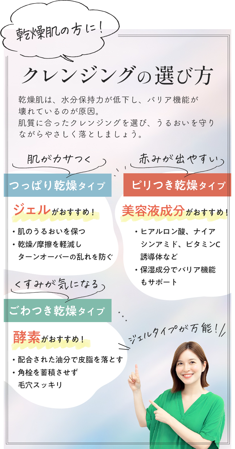 肌がカサつくつっぱり乾燥タイプ、赤みが出やすいピリつき乾燥タイプ、くすみが気になるごわつき乾燥タイプごとのクレンジングの選び方