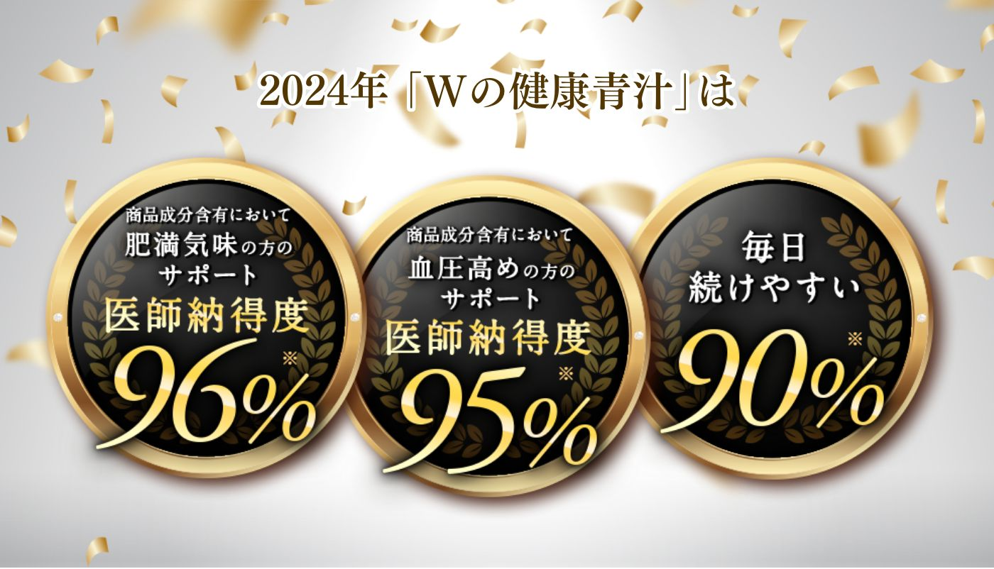 「Wの健康青汁」商品成分含有において、肥満気味の方のサポートは医師納得度96%※、血圧高めの方のサポートは医師納得度95%※。毎日続けやすい方は90%※