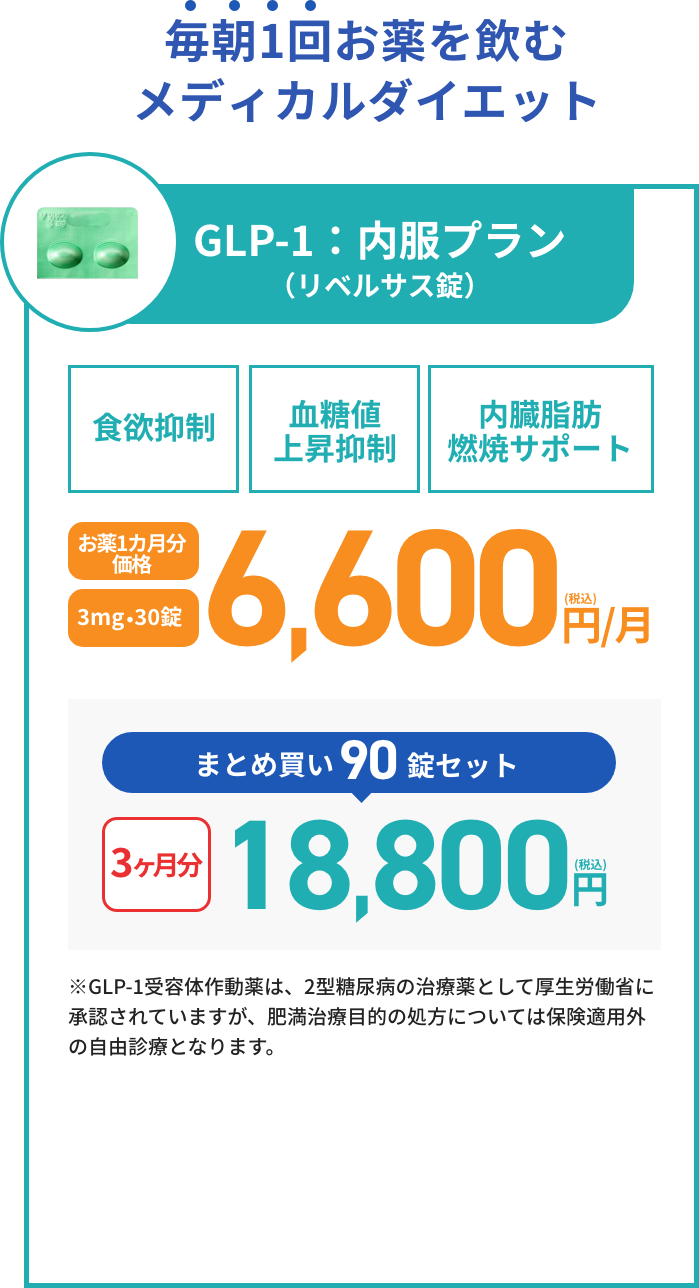 イースト駅前クリニック。お薬を飲むだけのメディカルダイエット。診察料0円