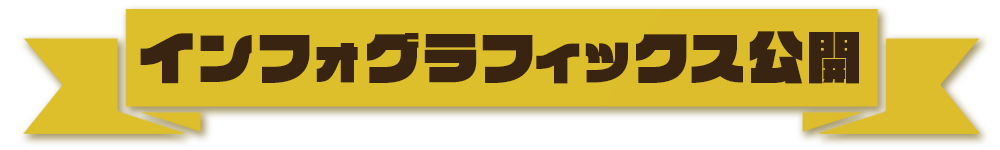 インフォグラフィックス公開