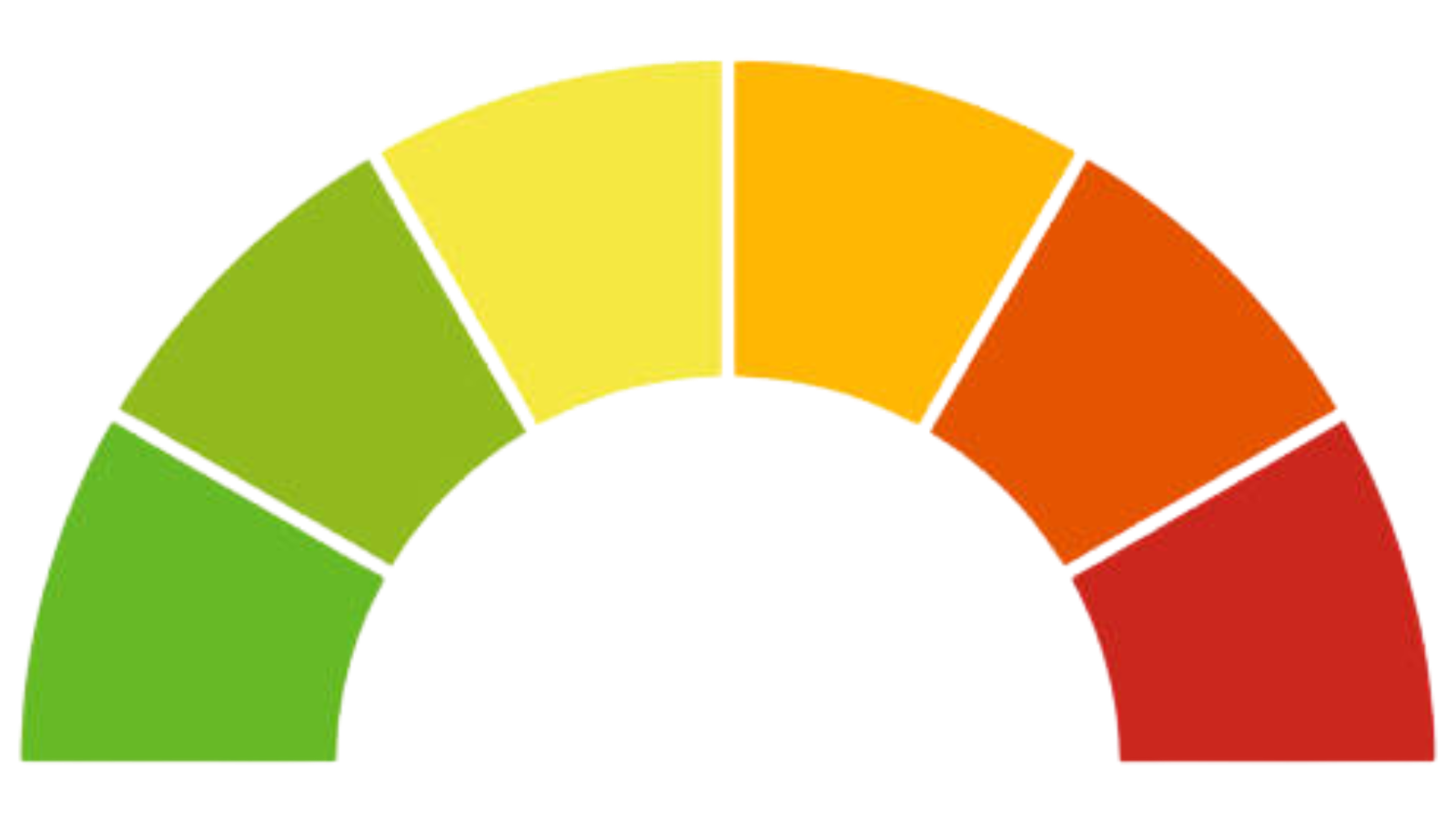 就職難易度メーター