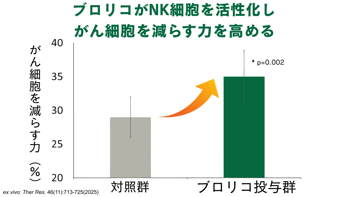 免疫をなんとかしたい。でも…始めるのも続けるのも難しい。