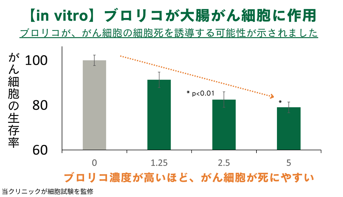 免疫をなんとかしたい。でも…始めるのも続けるのも難しい。