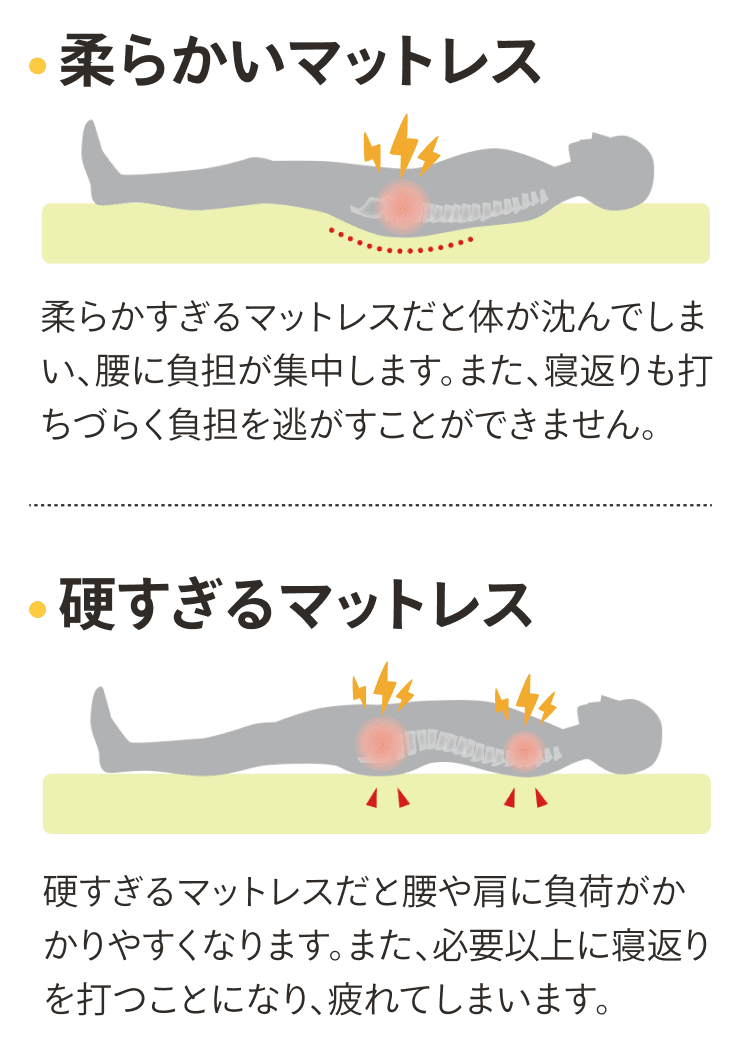 スワイプ4