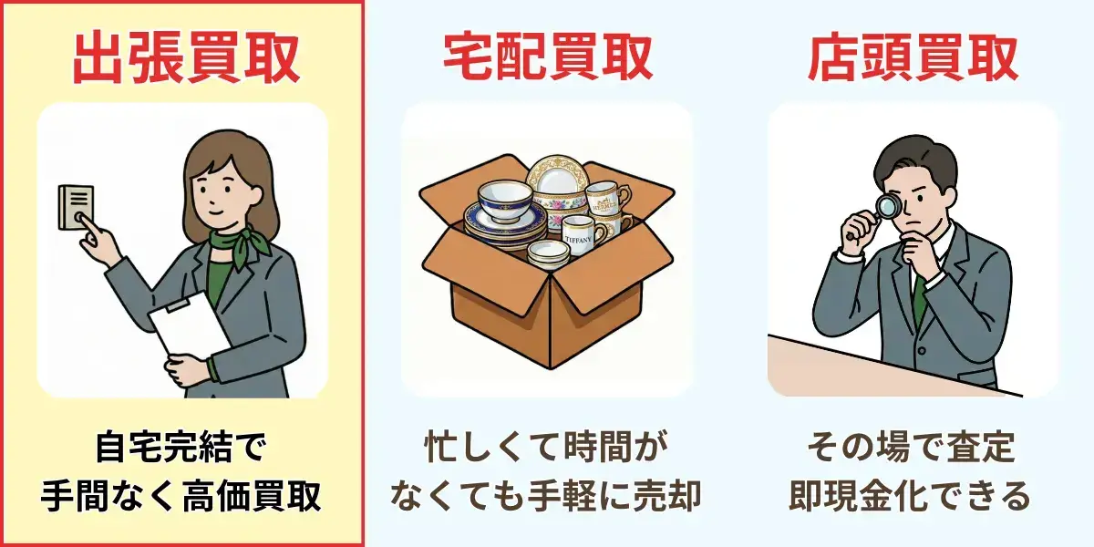 食器の買取方法