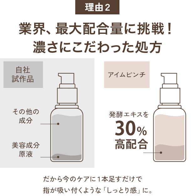 理由２業界最大級に濃い。だから効く