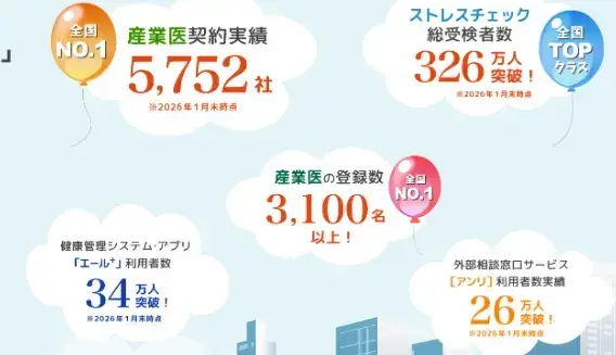 ドクタートラスト