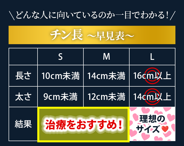 どんな人にむいているか一目でわかる