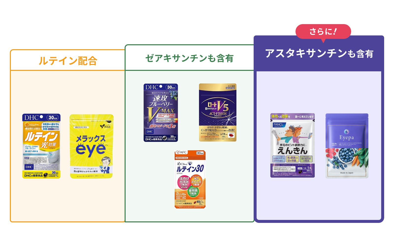 抗酸化成分の配合比較