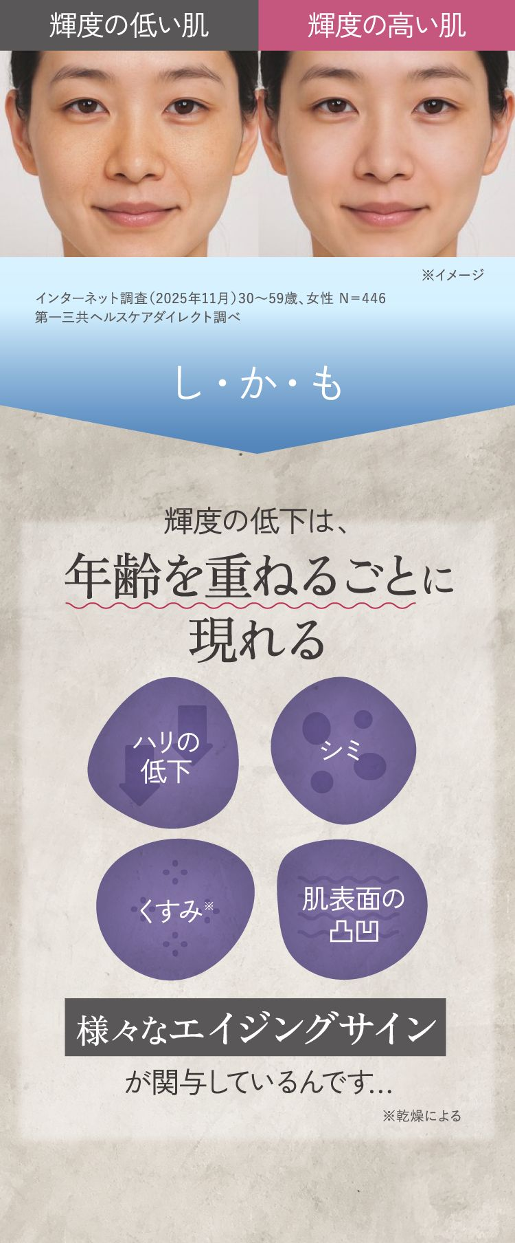 し・か・も輝度の低下は、年齢を重ねるごとに現れる