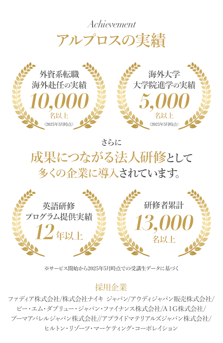 アルプロスの実績