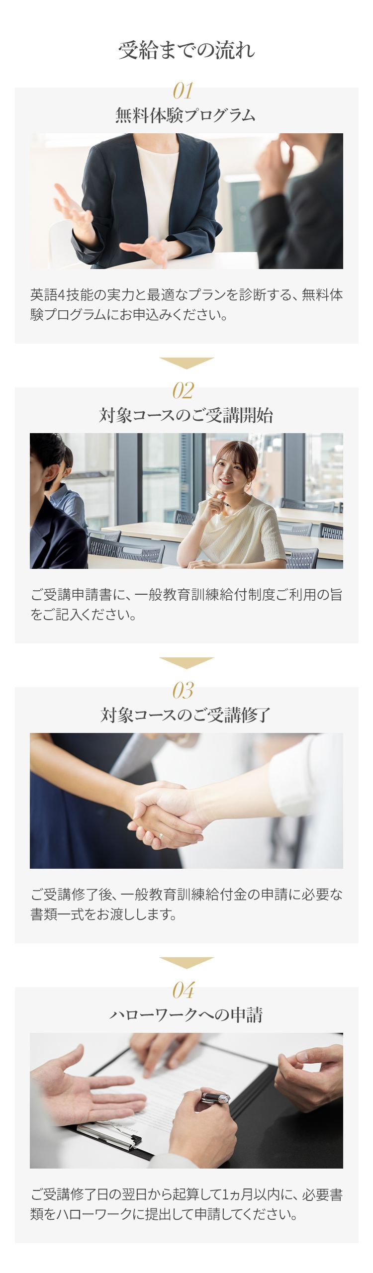受講の流れ