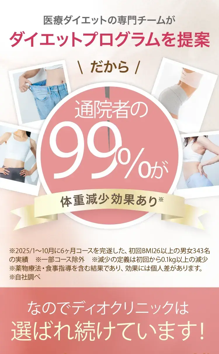 通院者の99%が体重減少効果あり