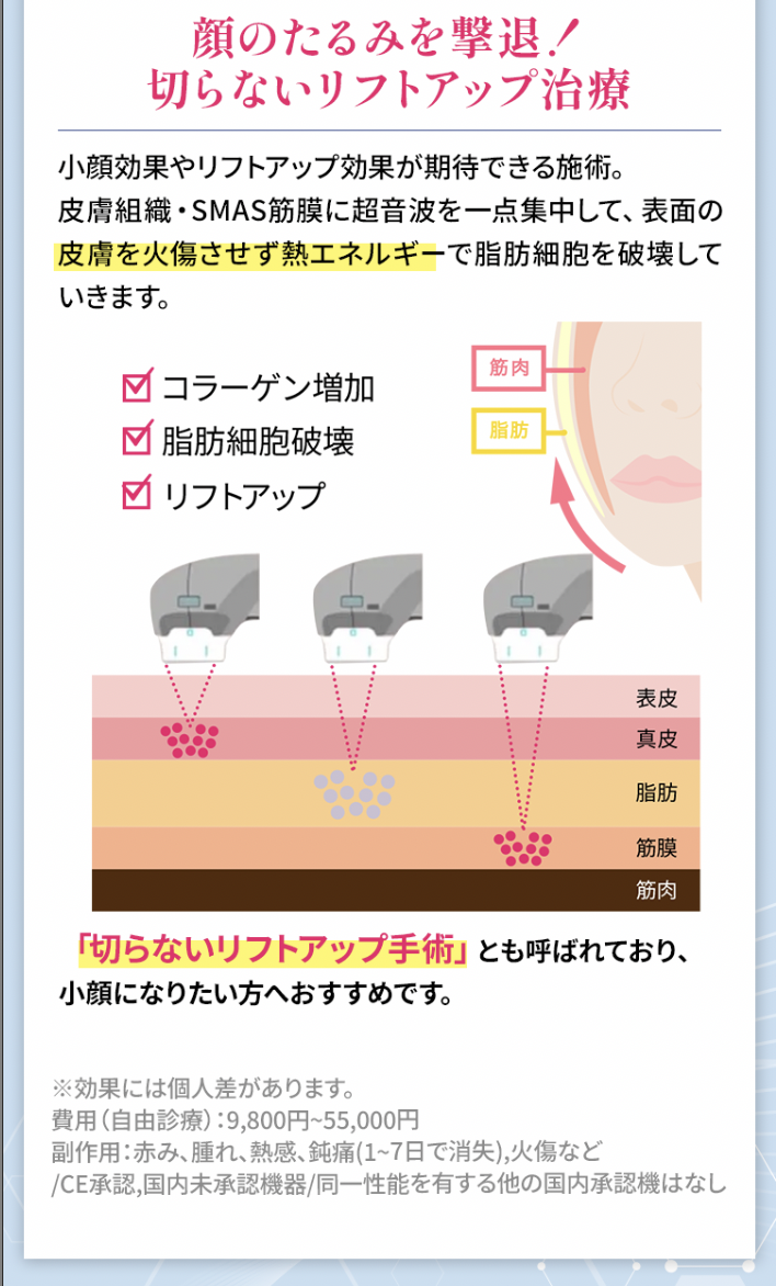 医療フェイスハイフ