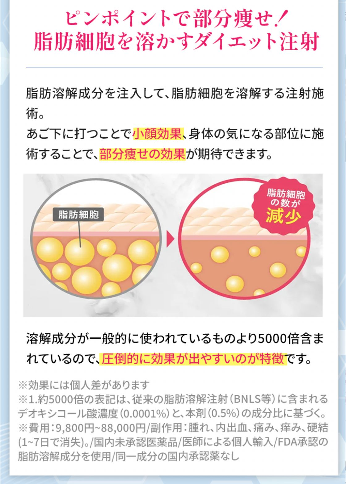 脂肪溶解注射__3