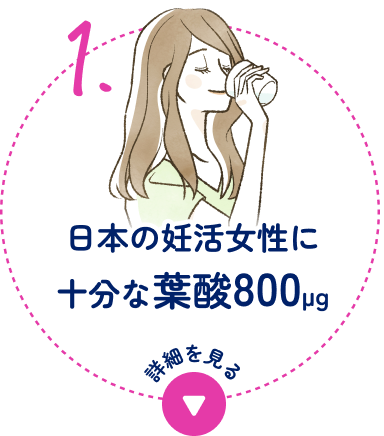 1.日本の妊活女性に十分な葉酸800μg