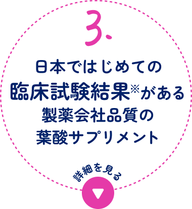 3.日本ではじめての臨床試験結果※がある葉酸サプリメント