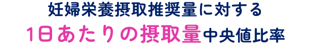 妊婦栄養摂取推奨量に対する1日あたりの摂取量中央値比率