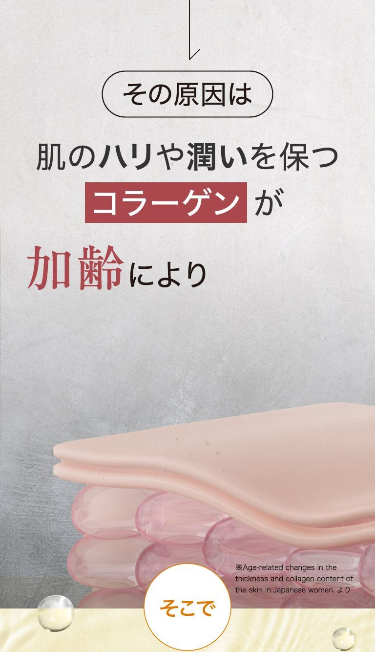 肌のハリや潤いを保つコラーゲンが加齢により減少