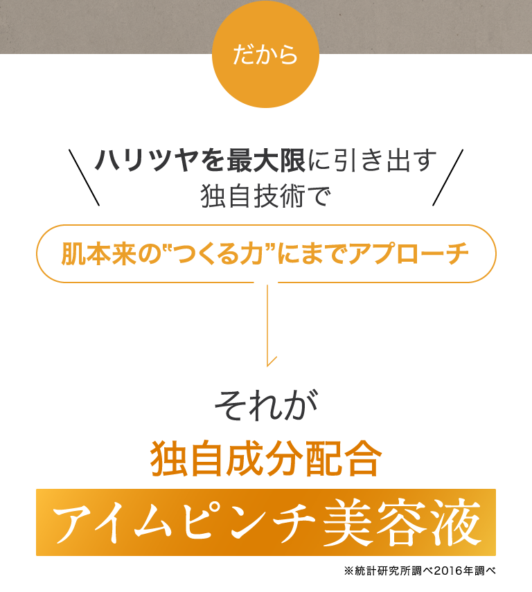肌本来のつくる力にまでアプローチ
