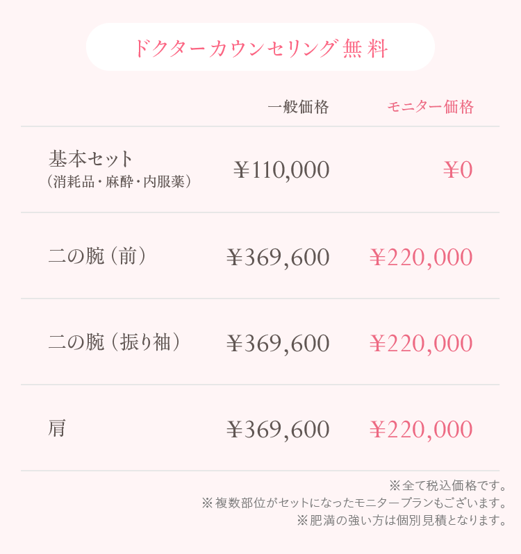 ドクターカウンセリング無料。料金表：基本セット（消耗品・麻酔・内服薬）一般価格¥110,000、モニター価格¥0。二の腕（前）一般価格¥369,600、モニター価格¥220,000。二の腕（振り袖）一般価格¥369,600、モニター価格¥220,000。肩 一般価格¥369,600、モニター価格¥220,000。※全て税込価格です。※複数部位がセットになったモニタープランもございます。※肥満の強い方は個別見積となります。