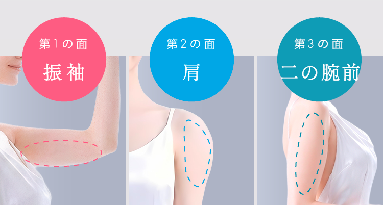 3つの面の図解：第1の面 振袖・第2の面 肩・第3の面 二の腕前