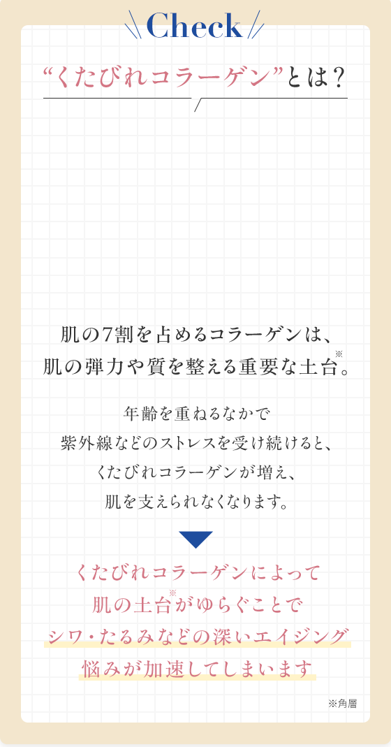 “くたびれコラーゲン”とは？肌の7割を占めるコラーゲンは、肌の弾力や質を整える重要な土台。年齢を重ねるなかで紫外線などのストレスを受け続けると、くたびれコラーゲンが増え、肌を支えられなくなります。くたびれコラーゲンによって肌の土台がゆらぐことでシワ・たるみなどの深いエイジング悩みが加速してしまいます