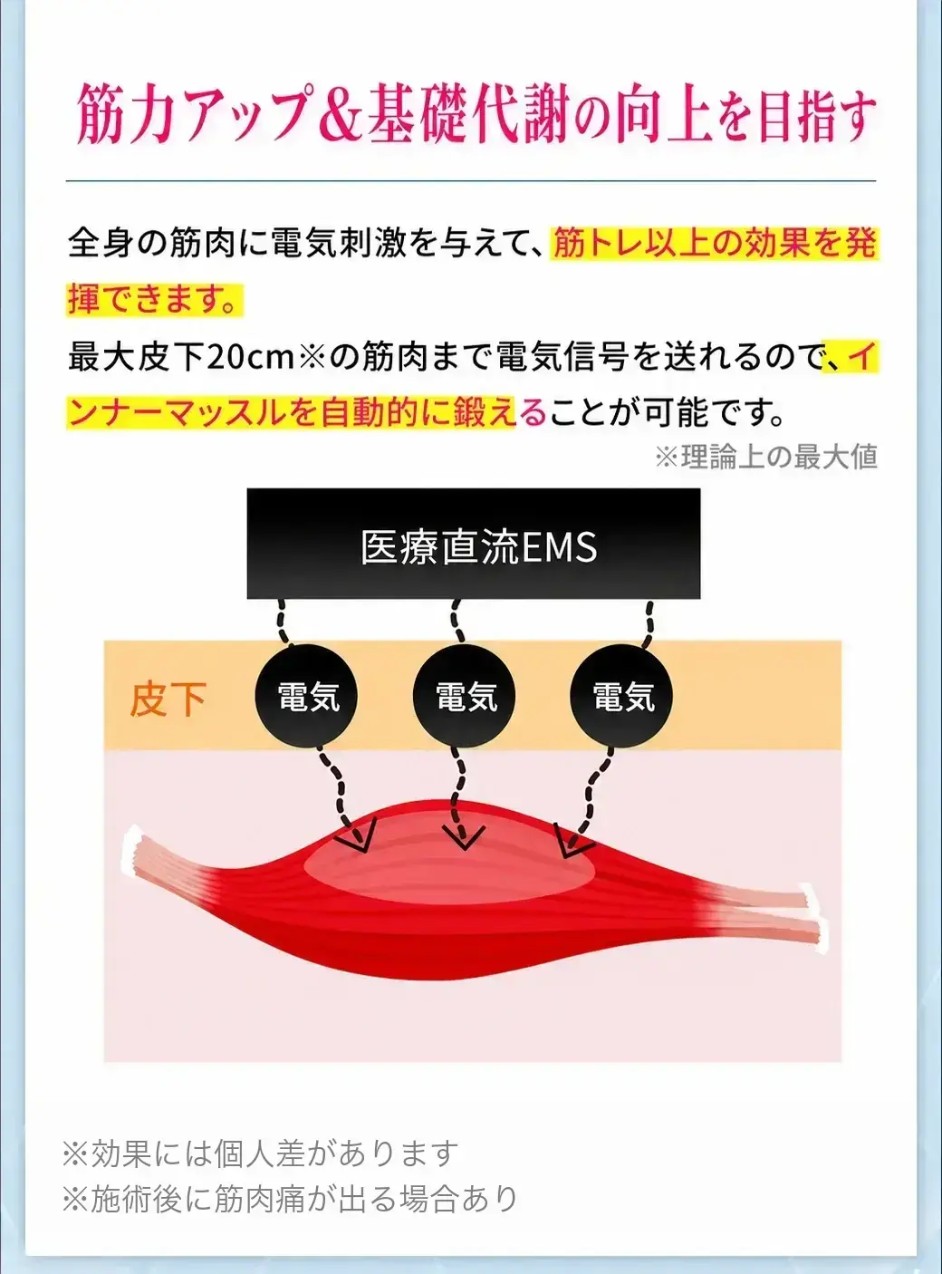 医療直流EMS